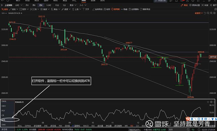 股票止盈止损点设置方法_ATR动态止盈止损策略_基于ATR的交易风险管理