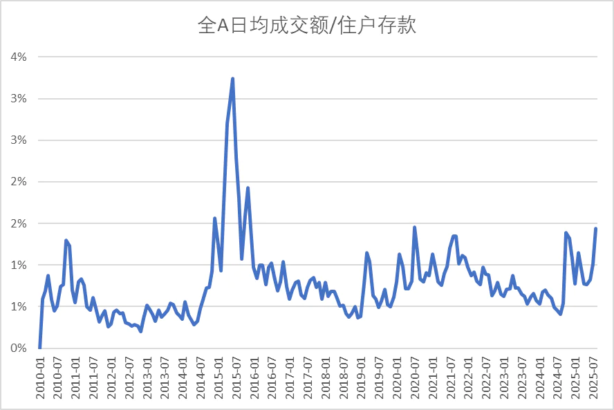 抽血泵发动IPO再融资大股东减持_牛市见顶迹象_2025牛市原因