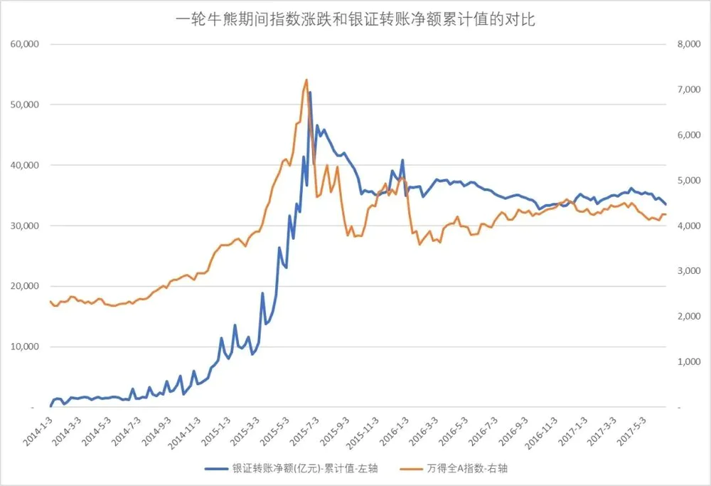 2025牛市原因_抽血泵发动IPO再融资大股东减持_牛市见顶迹象