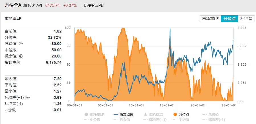 牛市见顶迹象_2025牛市原因_抽血泵发动IPO再融资大股东减持