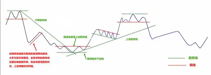 股票趋势分析_短线是银--股价走势构造_分析股票技术面