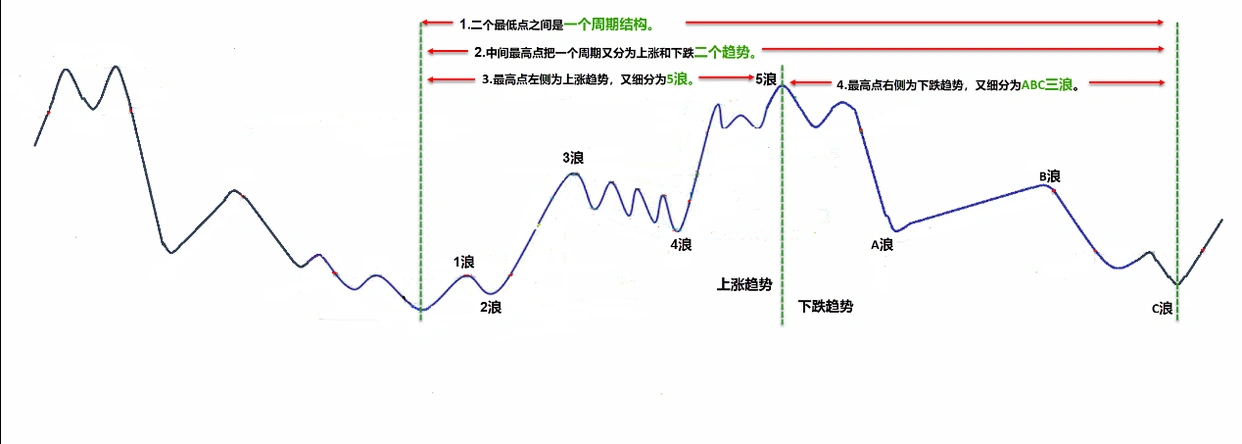 短线是银--股价走势构造_分析股票技术面_股票趋势分析