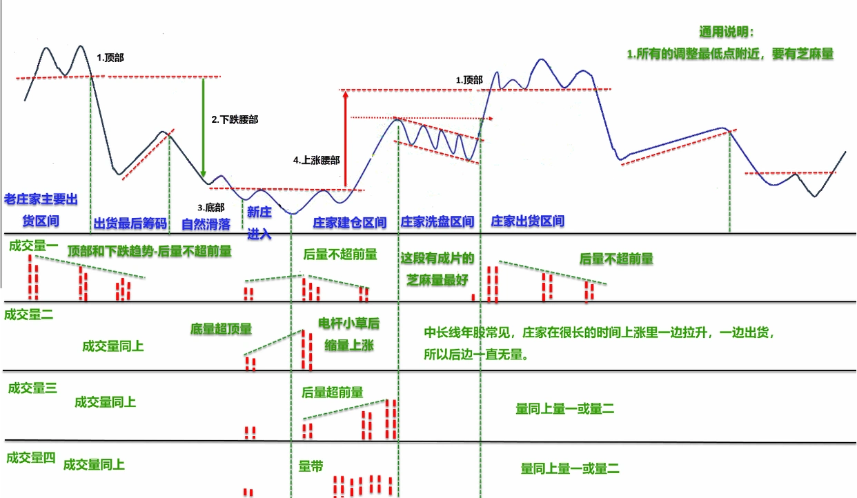 分析股票技术面_短线是银--股价走势构造_股票趋势分析