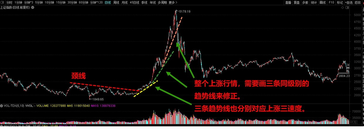 股票趋势分析_分析股票技术面_短线是银--股价走势构造