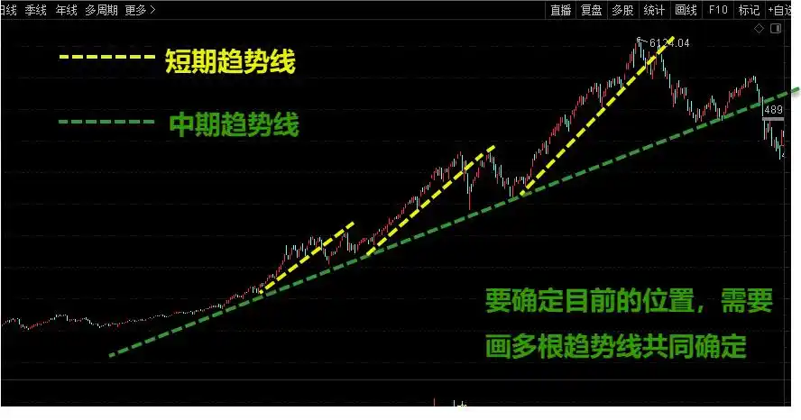 短线是银--股价走势构造_分析股票技术面_股票趋势分析