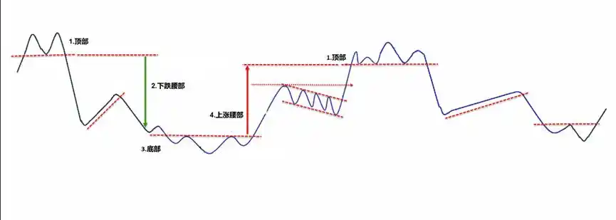 股票趋势分析_短线是银--股价走势构造_分析股票技术面