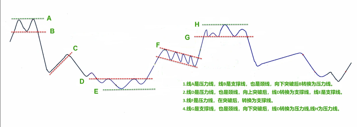股票趋势分析_分析股票技术面_短线是银--股价走势构造