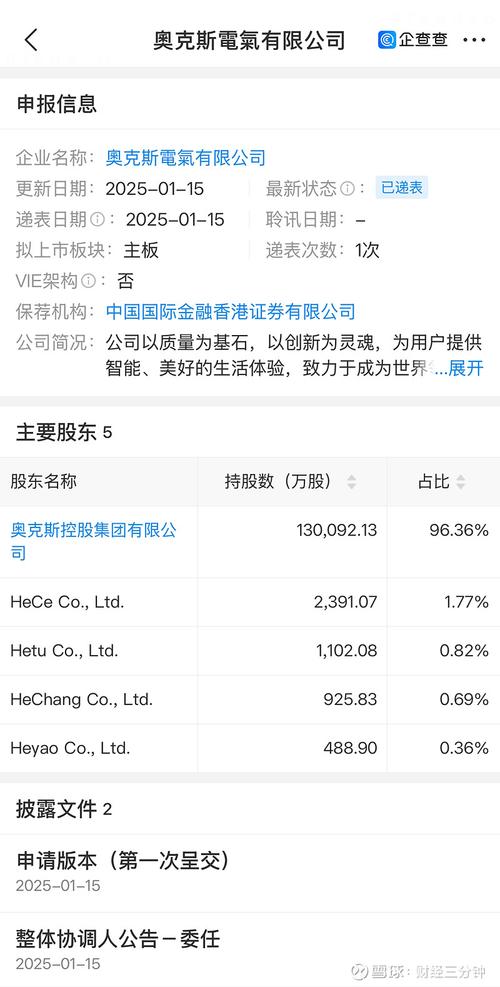 上市招股书之后的流程_递交招股书多久能上市_从递交招股书到上市多长时间