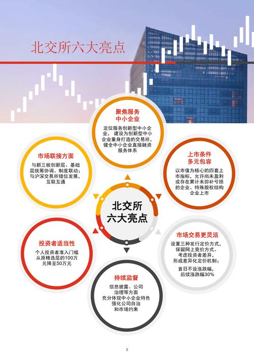 企业ipo的坏处_北交所专精特新“小巨人”过会_北交所IPO受理提速