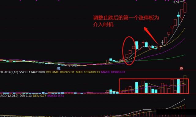股市交易艺术_股票k线组合_交易体系构建方法
