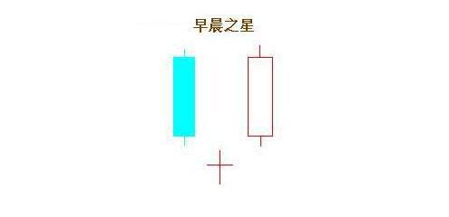 交易体系构建方法_股市交易艺术_股票k线组合