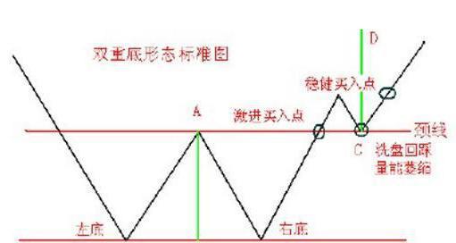 股市交易艺术_股票k线组合_交易体系构建方法