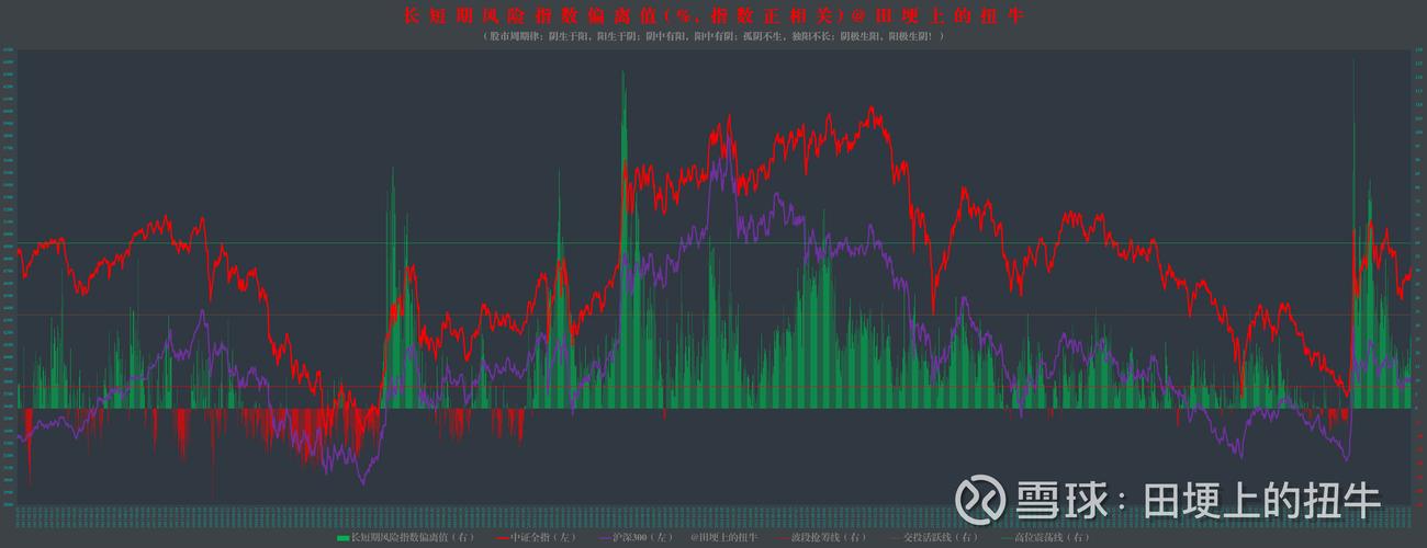 股票被套牢40_股票被套牢风险指标计算公式_大智慧软件源码编写