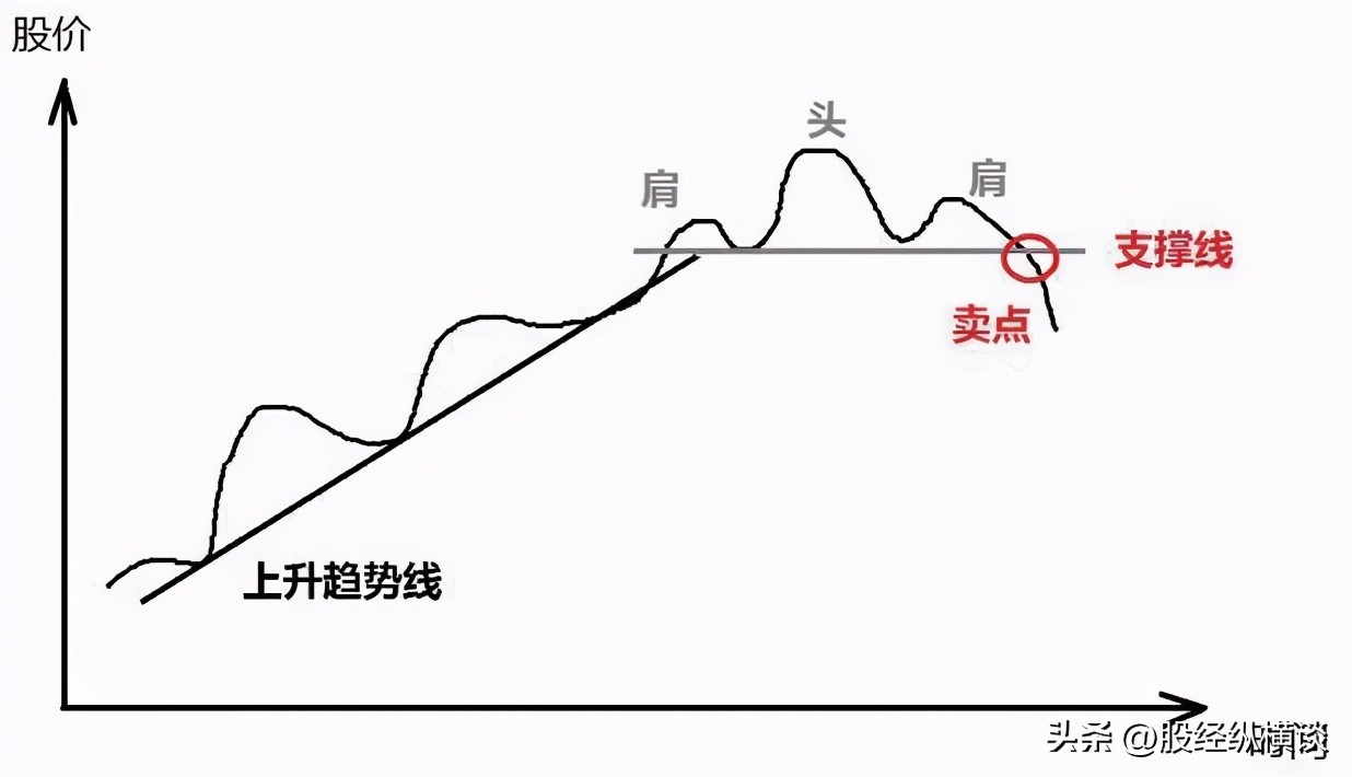 股票止盈止损点设置方法_顺势投资法_趋势交易策略