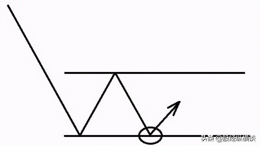 趋势交易策略_顺势投资法_股票止盈止损点设置方法