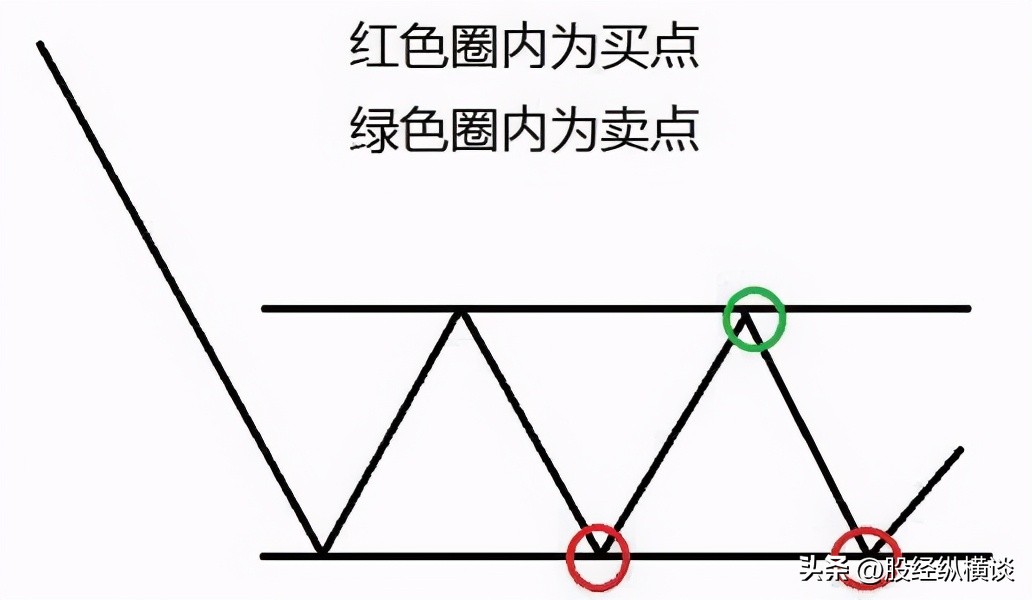 顺势投资法_趋势交易策略_股票止盈止损点设置方法
