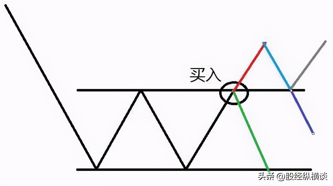 股票止盈止损点设置方法_顺势投资法_趋势交易策略