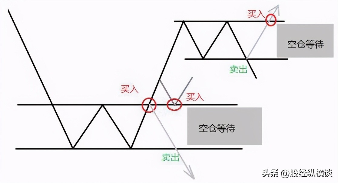 顺势投资法_股票止盈止损点设置方法_趋势交易策略