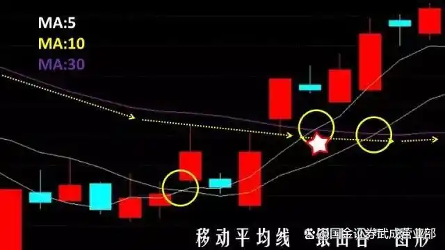 短线是银--股价走势构造_银山谷_金山谷