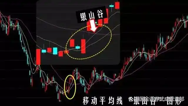 金山谷_银山谷_短线是银--股价走势构造
