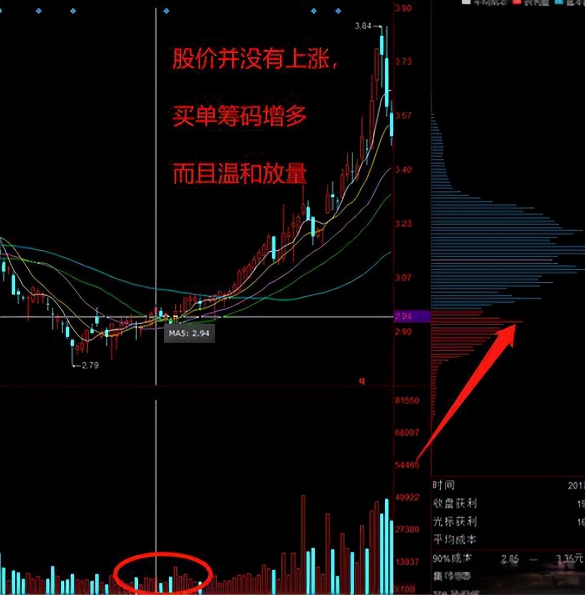 筹码峰突破选股_筹码峰辨形态观转移合趋势_筹码峰识别主力吸筹出货