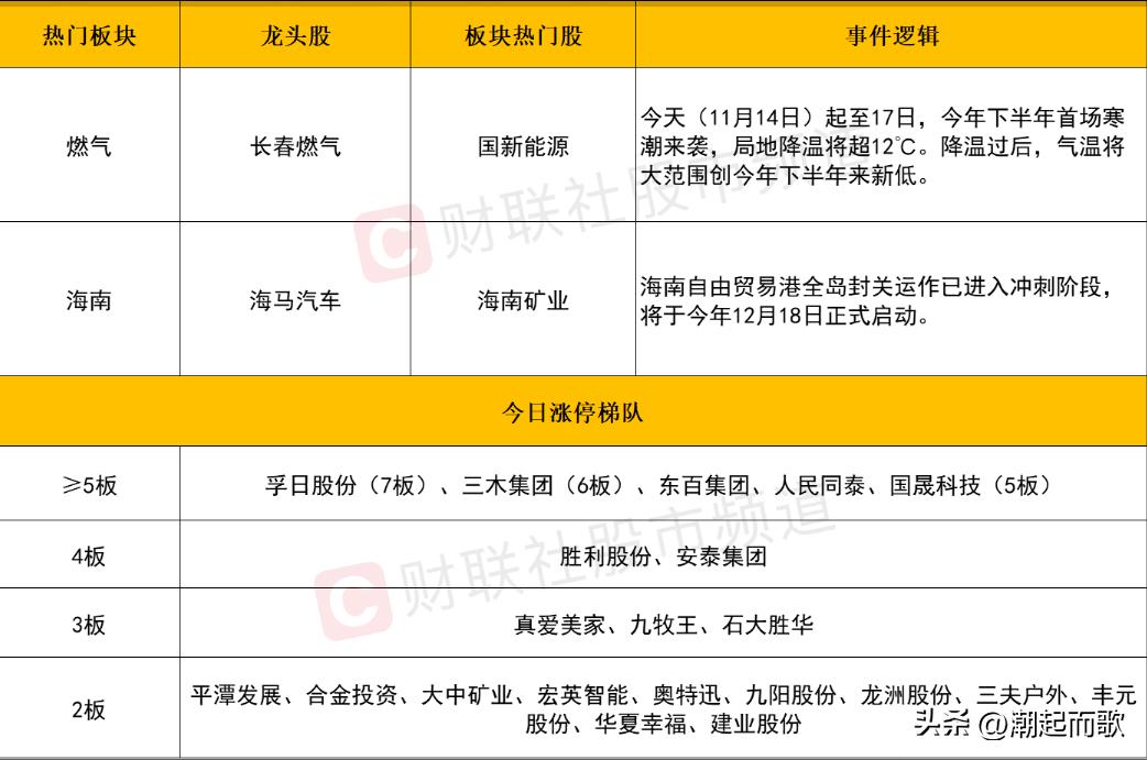 A股指数跌势_深市A股成交量分析_股票最多可以停盘多久