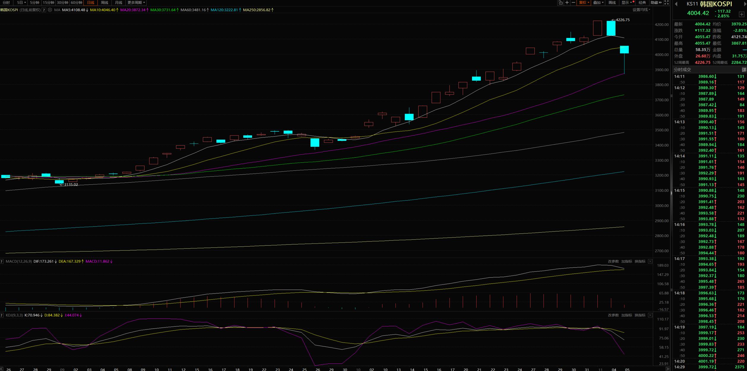 全球股市暴跌原因_A股逆全球走强_全球股市回调A股独涨
