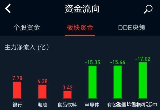 A股逆全球走强_全球股市回调A股独涨_全球股市暴跌原因