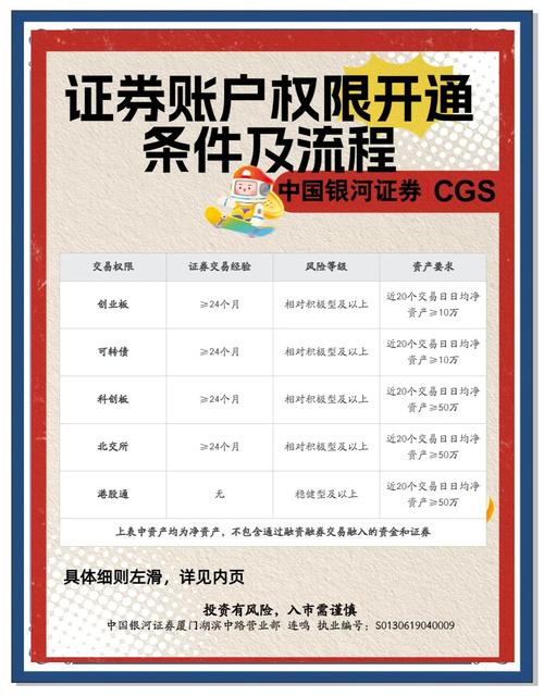 ST股票风险警示板开通步骤_ST股票风险等级要求_风险警示板需要开通吗