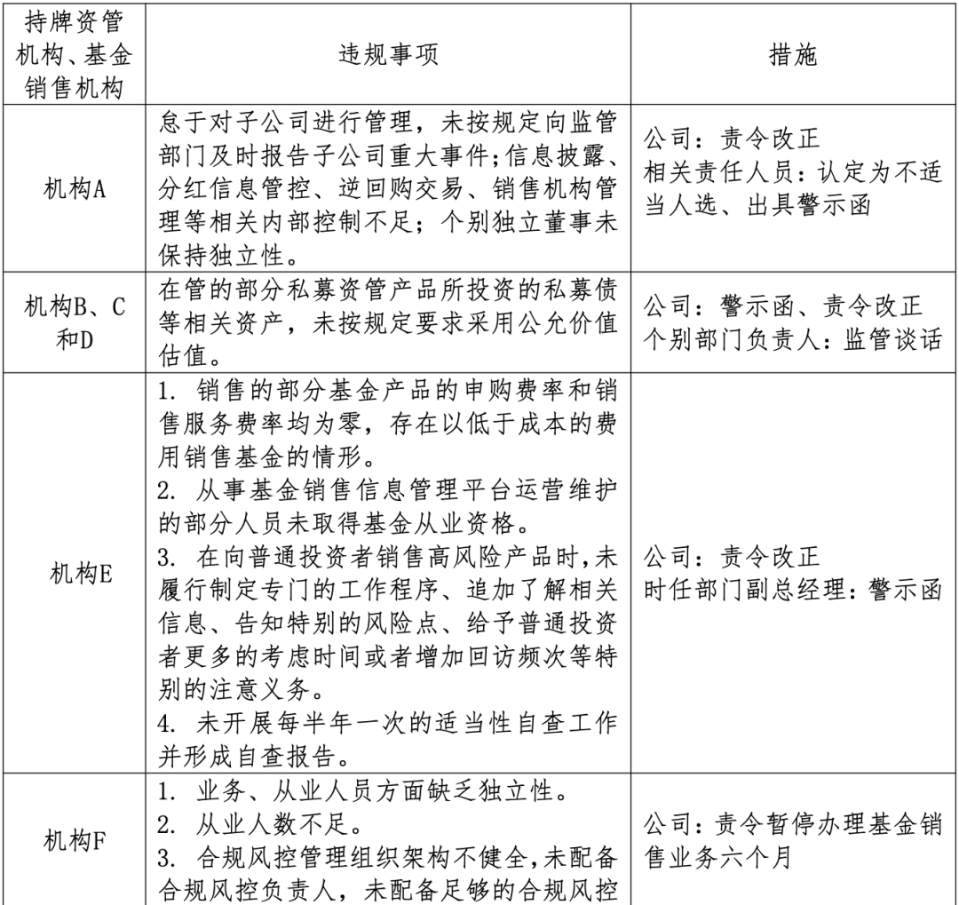 券商交易系统非法接入风险_股票配资监控软件_深圳证监局监管措施
