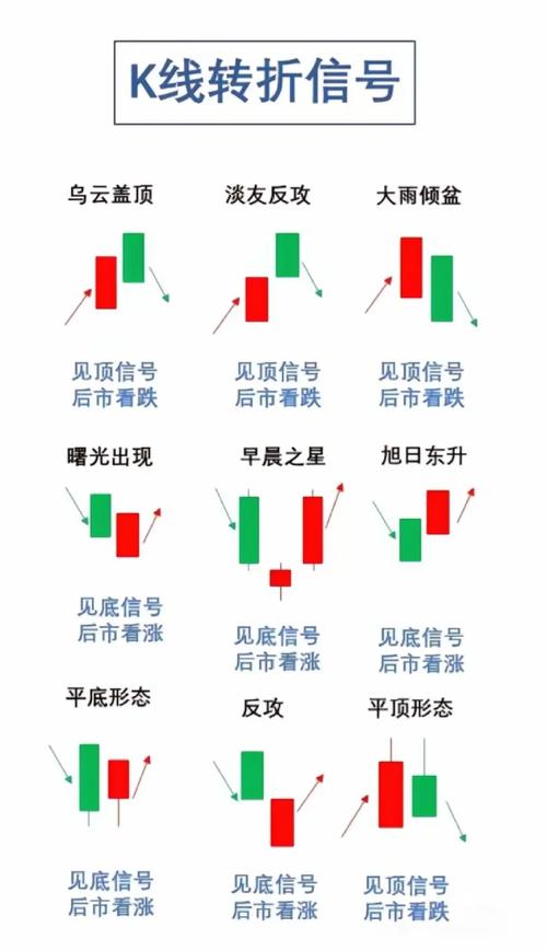 收盘时间买入很多手势什么意思_加密货币1小时蜡烛图收盘价大于开盘价概率_加密货币蜡烛图价格走势分析