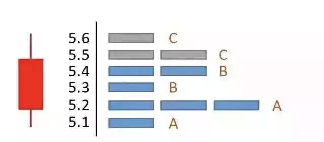 查看股票资金_主力资金分析筹码分布_技术分析K线量趋势