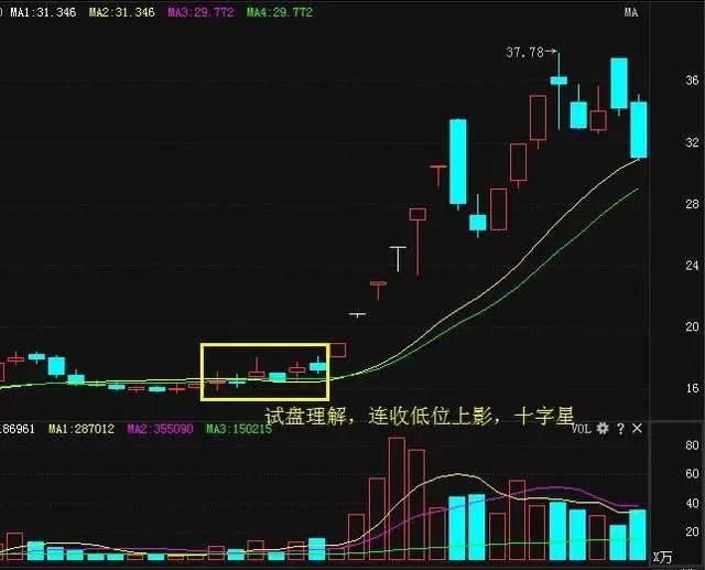 换手率选股技巧_查看股票资金_主力资金进场迹象