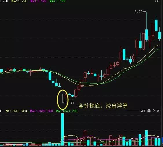 查看股票资金_主力资金进场迹象_换手率选股技巧