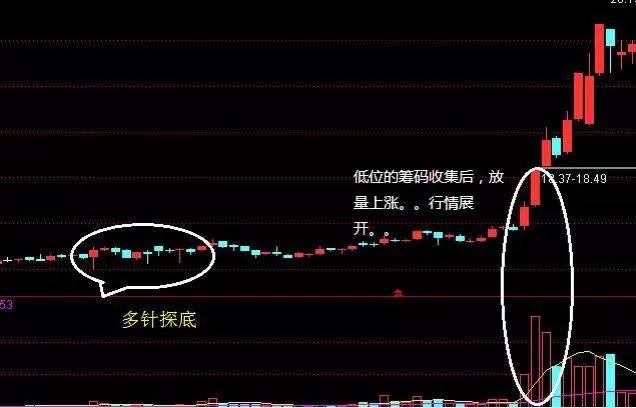 查看股票资金_主力资金进场迹象_换手率选股技巧