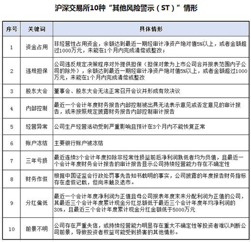 退市整理期股票交易权限开通流程_风险警示板需要开通吗_上海风险警示板股票交易操作流程