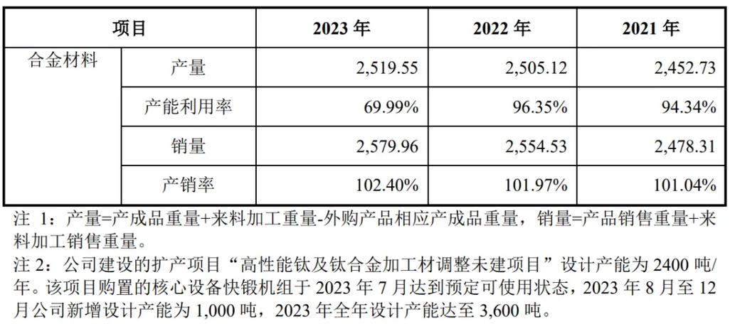 827新政注册生效项目_IPO批文节奏_ipo报送材料