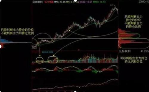 交易习惯_查看股票资金_交易心理