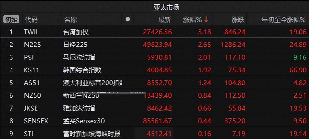 全球股市都在涨,为啥就A股港股跌?深度解析背后三大原因