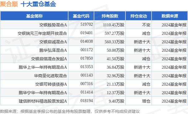 交银施罗德基金管理有限公司电话_交银施罗德基金012583_施罗德基金交银基金