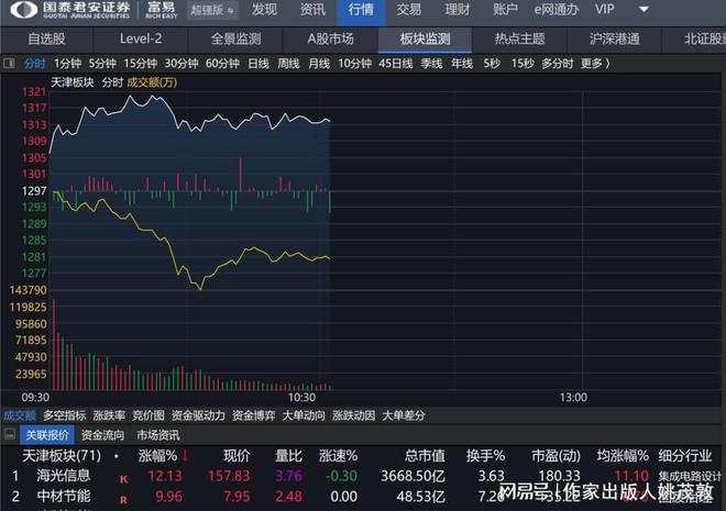 股票解套方法_股票解套方法视频直播_股票解套方法和技巧