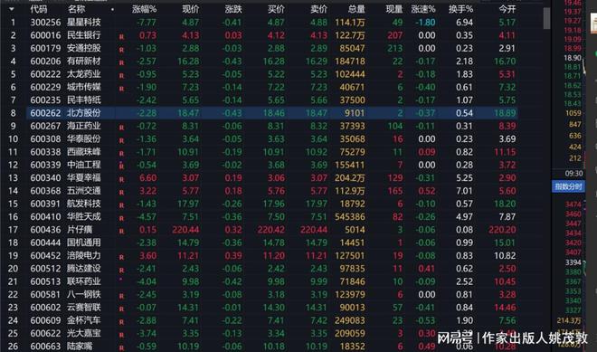 股票解套方法和技巧_股票解套方法_股票解套方法视频直播