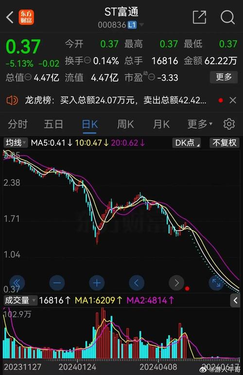 股票解套方法和技巧_股票解套方法视频直播_股票解套方法