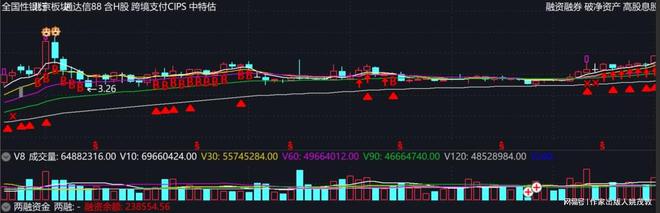 股票解套方法和技巧_股票解套方法视频直播_股票解套方法