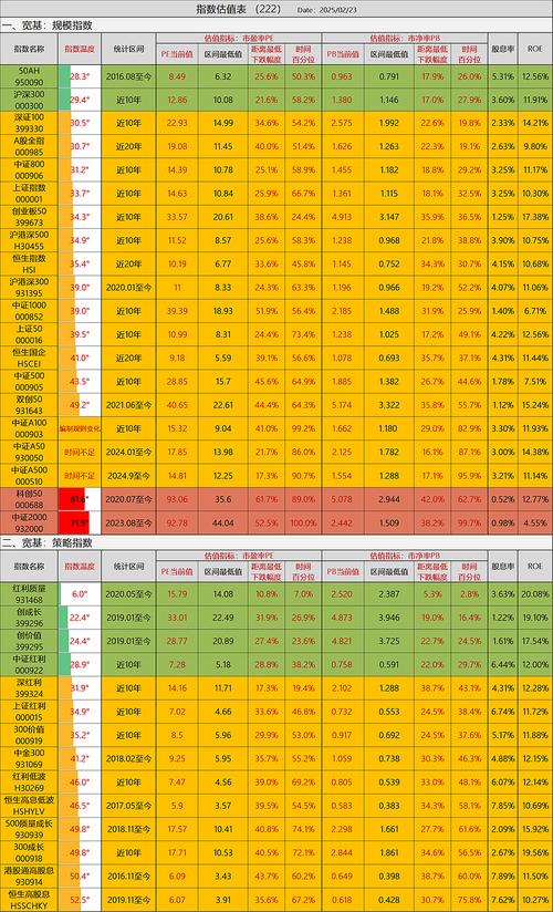 股票加权是什么意思_股票市值加权指数_投资组合资产加权