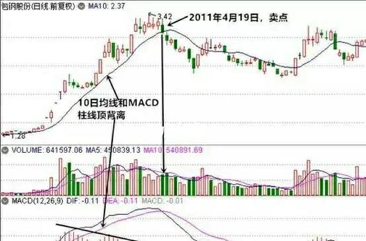 航天机电600151操作时机分析_MACD与周均线策略_周线二次金叉抓大牛股