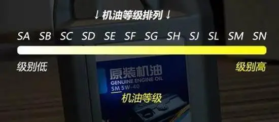 格劳克斯是什么机油_SAE机油等级标识_合成机油与矿物质机油对比