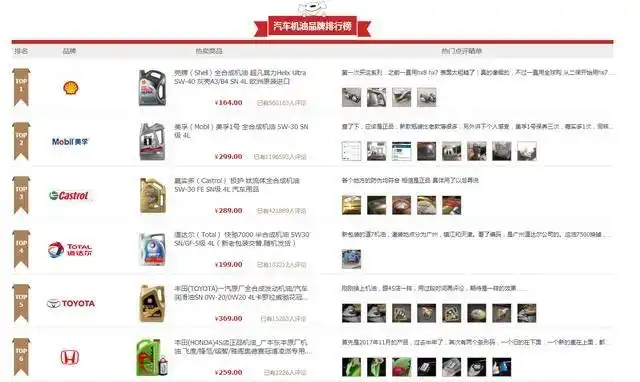 格劳克斯是什么机油_合成机油与矿物质机油对比_SAE机油等级标识