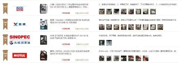 SAE机油等级标识_格劳克斯是什么机油_合成机油与矿物质机油对比