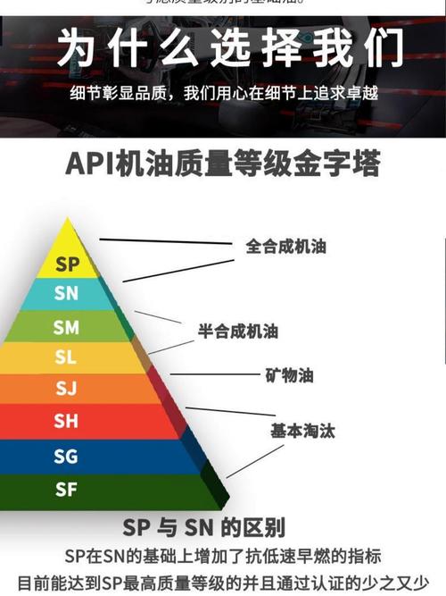 SAE机油等级标识_合成机油与矿物质机油对比_格劳克斯是什么机油